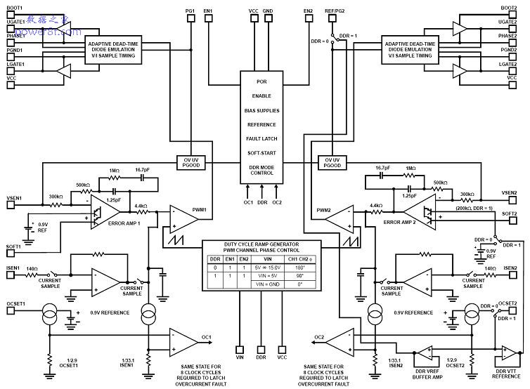 ISL6539 ˫PWM