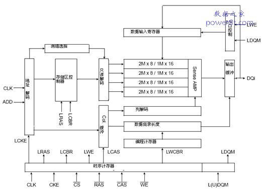 K4S641632K-UC60 SDRAM 64M洢