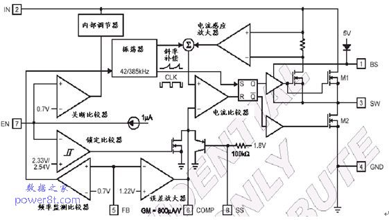 MP9583 DC-DCѹת