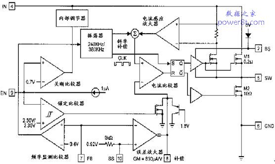 MP1411DC-DCѹת