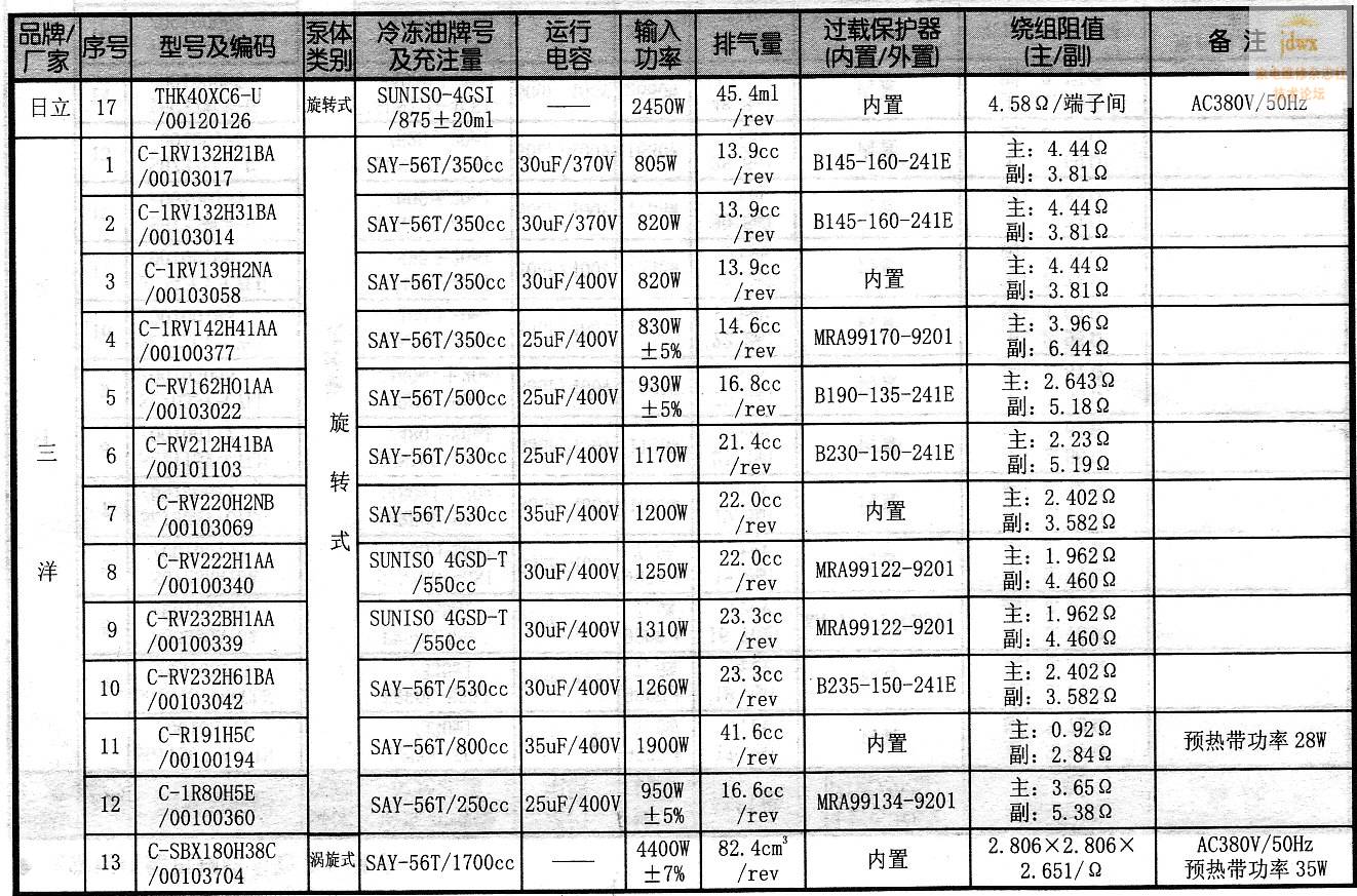 常用压缩机规格参数表